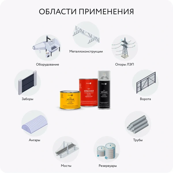 Грунт-эмаль по ржавчине Elcon 3в1 матовая графит 0,8 кг
