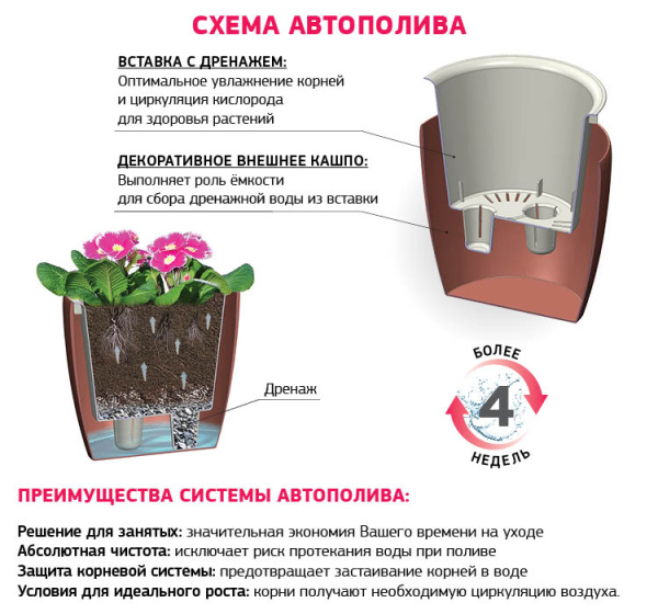 Кашпо IDEA ФАСЕТ D220мм с вставкой и с автополивом Белый М 3237