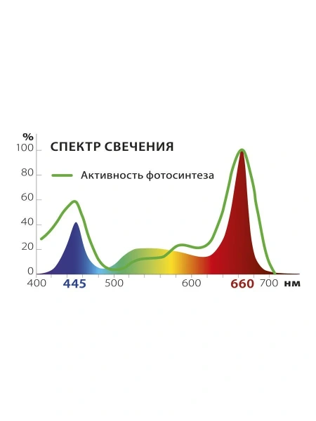 Фитосветильник «РАСТУЩИЙ светильник 9 Вт»