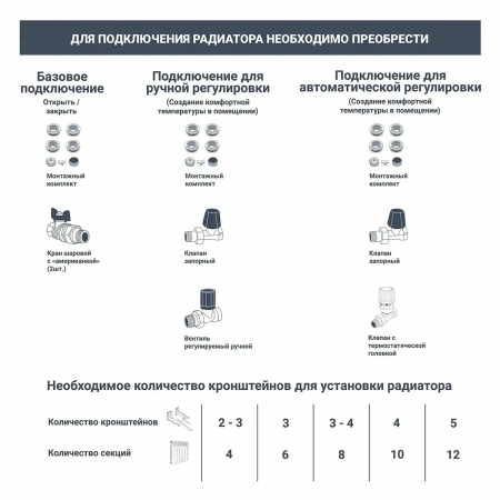 Радиатор Royal Thermo Vittoria 2.0 500 - 10 секц.