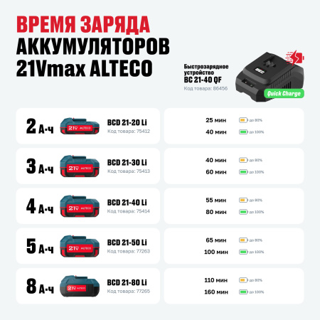 Набор аккумулятор + зарядное устройство ALTECO Kit (BCD 21-20 Li / BC 21-40 QF)
