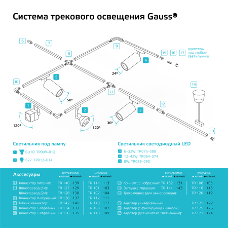 Шинопровод Gauss накладной 2м черный TR104