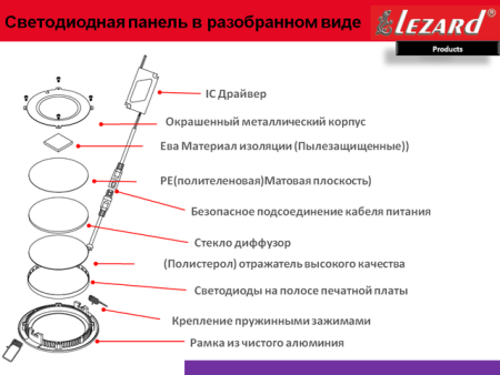 Светодиодная панель круглая 464RRP-12(460RRP-12 ø174 12W/950 Lm 6400K)