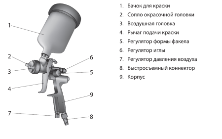 Краскораспылитель AG 801 HVLP , гравитационный, сопло 1,5мм и 1,8 мм // Stels