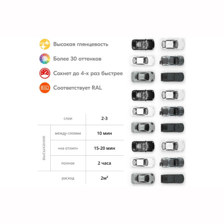 Эмаль Kudo универсальная акриловая  RAL9005 черная матовая