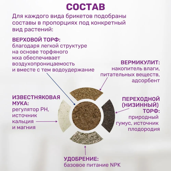 Почвобрикет БиоМастер Нежная фиалка, 5л