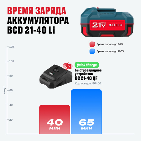 Набор аккумулятор + зарядное устройство ALTECO Kit (BCD 21-40 Li / BC 21-40 QF)